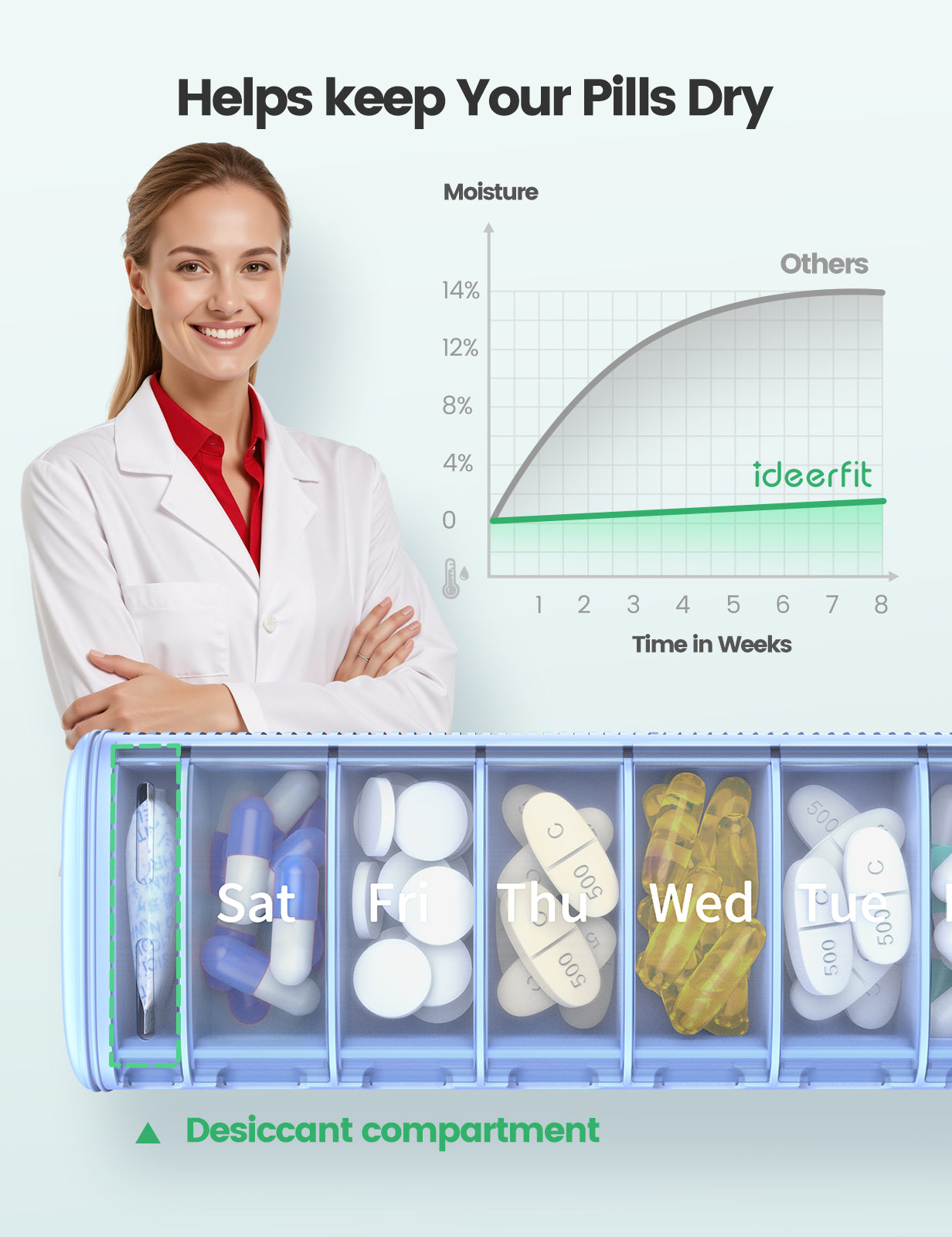 Weekly Travel Pill Organizer, Ideerfit Small Pill Box 7 Day, Portable Pill case
