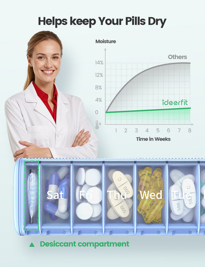Weekly Travel Pill Organizer, Ideerfit Small Pill Box 7 Day, Portable Pill case